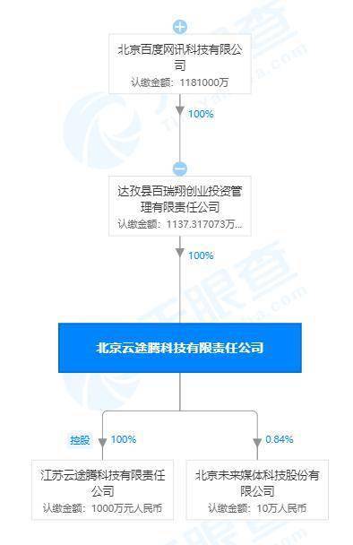 關(guān)聯(lián)公司全資入股云途騰，云計算市場迎來新格局