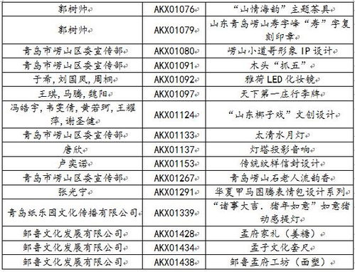 山東省學(xué)習(xí)強(qiáng)國(guó)文化創(chuàng)意產(chǎn)品設(shè)計(jì)大賽初評(píng)入圍結(jié)果公示與文化創(chuàng)意策劃解析